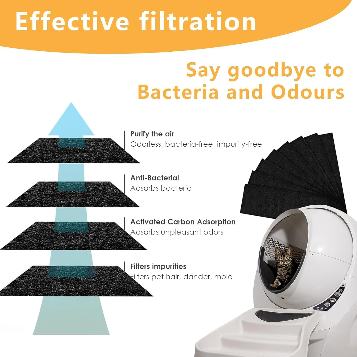 2 x Thickened Durable 8 Pack Carbon Filters Compatible with Automatic Litter Box Robot 3, OEM Thick Replacement Filter to Absorb Odors Control Damp from Cat Keep Home Fresh