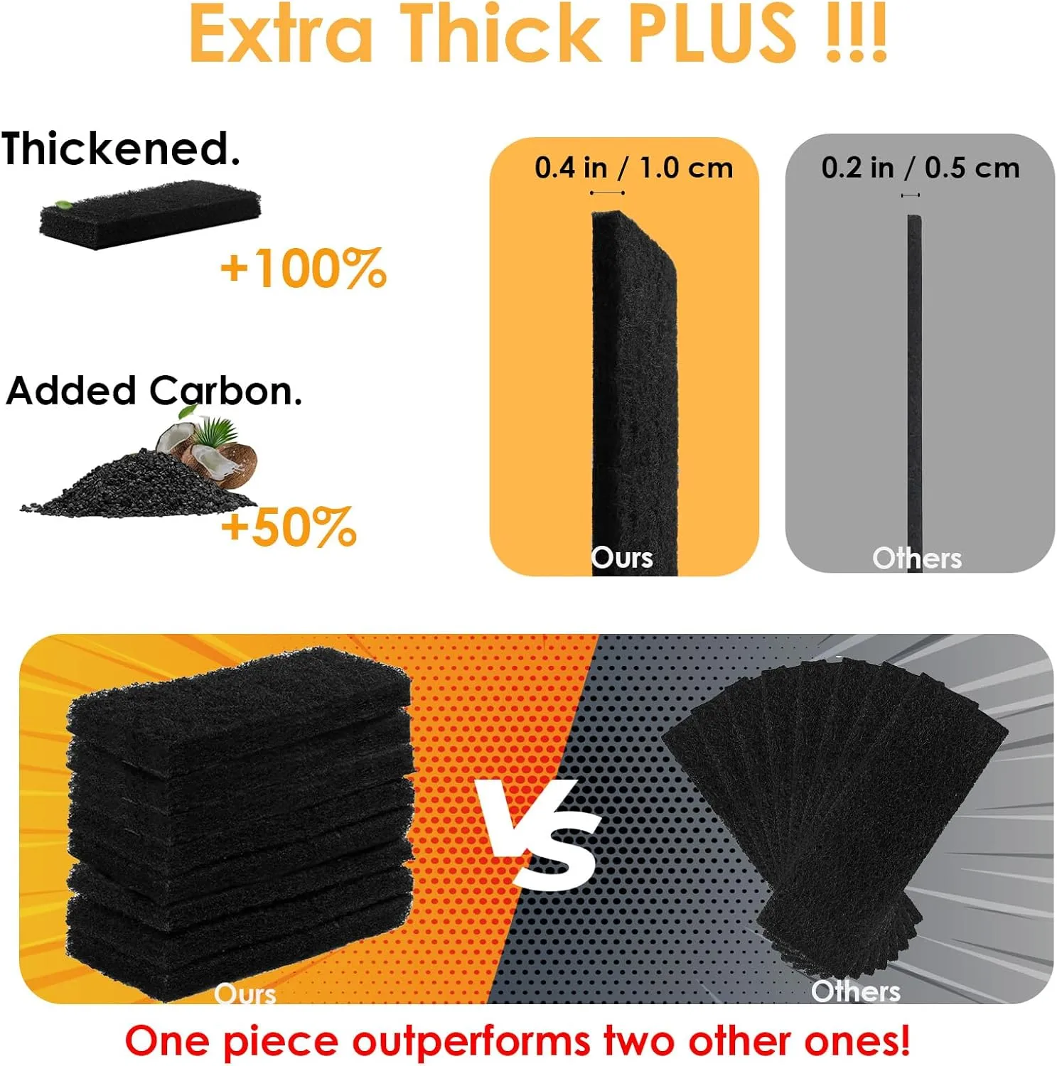 2 x Thickened Durable 8 Pack Carbon Filters Compatible with Automatic Litter Box Robot 3, OEM Thick Replacement Filter to Absorb Odors Control Damp from Cat Keep Home Fresh