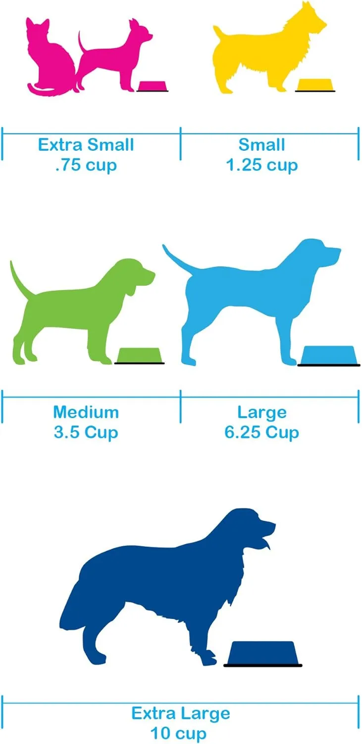 Platinum Pets ,28 ( 793.8 ),